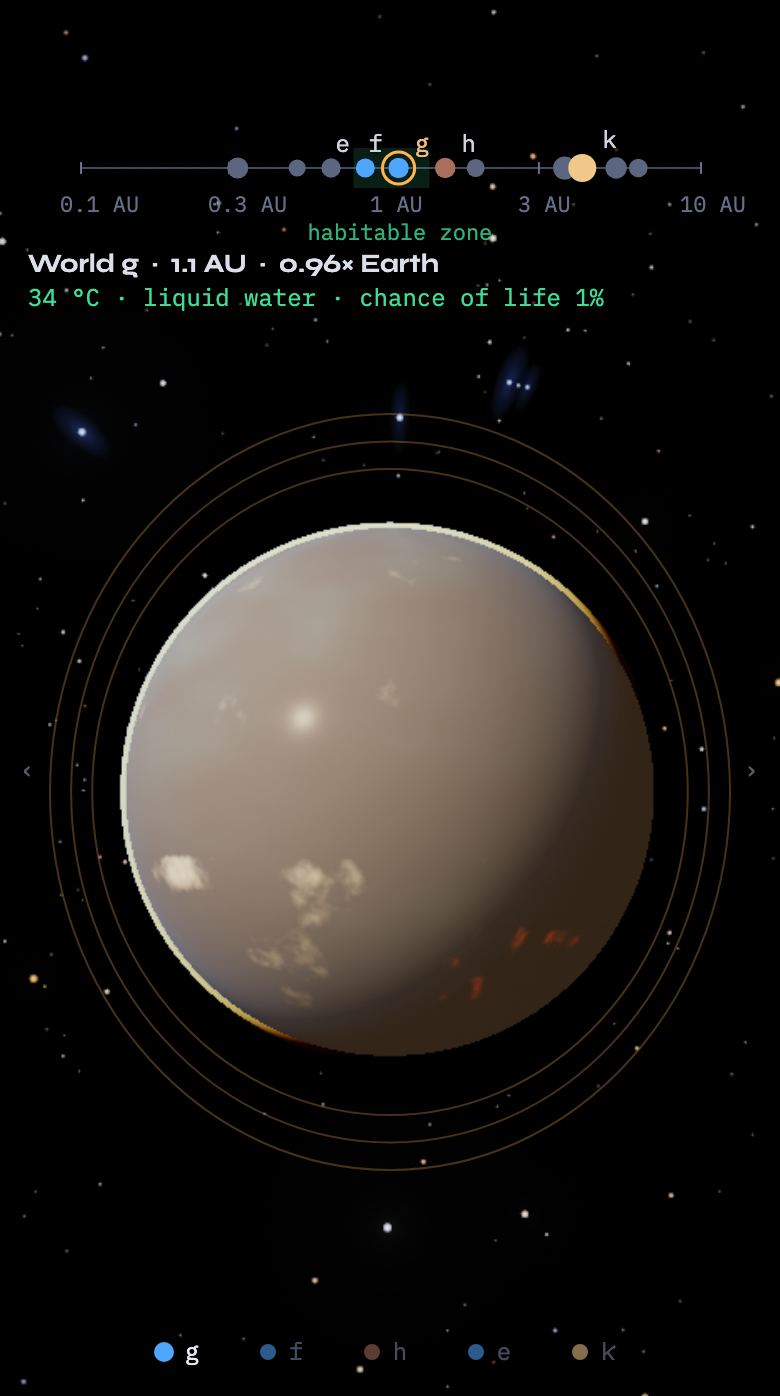 UI-47 planets After